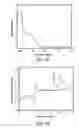 Fig. 07 - Conjugated monomers and polymers and preparation and use thereof
