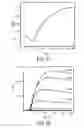 Fig. 08 - Conjugated monomers and polymers and preparation and use thereof