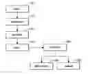 Fig. 01 - Method for preparing a biomaterial