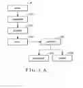Fig. 02 - Method for preparing a biomaterial