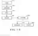Fig. 06 - Method for preparing a biomaterial
