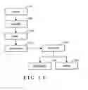Fig. 07 - Method for preparing a biomaterial
