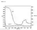 Fig. 02 - Titanium complexes, their production methods, titanium-containing thin films, and their formation methods