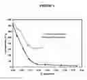 Fig. 02 - Method of preparing a xylene product