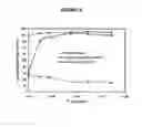 Fig. 06 - Method of preparing a xylene product