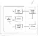 Fig. 01 - Optical scanning module and means for attaching the module to medical instruments for introducing the module into the anatomy