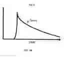 Fig. 06 - Method and apparatus for determination of atherosclerotic plaque type by measurement of tissue optical properties