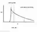 Fig. 07 - Method and apparatus for determination of atherosclerotic plaque type by measurement of tissue optical properties