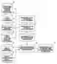 Fig. 01 - Apparatus for assisting decisions for improvement of environmental load