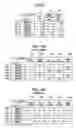 Fig. 06 - Apparatus for assisting decisions for improvement of environmental load