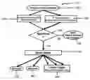 Fig. 01 - Method and System for On-line Sales
