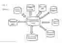 Fig. 02 - Method for database consolidation and database separation