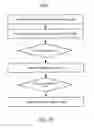 Fig. 17 - Configuring or reconfiguring a multi-master information sharing environment