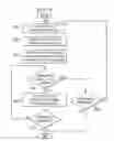 Fig. 09 - Efficient communication of producer/consumer buffer status