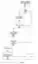 Fig. 03 - Methods for secure backup of personal identity credentials into electronic devices