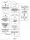 Fig. 04 - Methods for secure backup of personal identity credentials into electronic devices