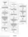 Fig. 05 - Methods for secure backup of personal identity credentials into electronic devices