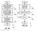 Fig. 15 - Graphical user interface (GUI) script generation and documentation