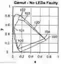 Fig. 01 - Method for fault-healing in a light emitting diode (LED) based display