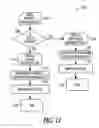 Fig. 09 - Method and machine-accessible medium for controlling multiple processing units with a single input device