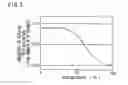 Fig. 05 - Method for driving plasma display panel