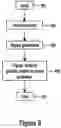 Fig. 09 - Graphic object translation system