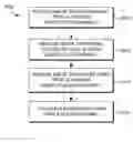 Fig. 01 - Enhancing digital images using secondary optical systems