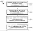 Fig. 01 - Enhancing digital images using secondary optical systems