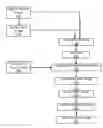 Fig. 01 - Image blurring