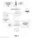 Fig. 02 - Installation and management of mobile device [{S]} configuration