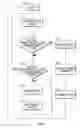 Fig. 04 - Channel selection method for improved wireless communication