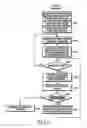 Fig. 06 - Apparatus and method for transmitting and receiving packets in a mobile communication system supporting hybrid automatic repeat request