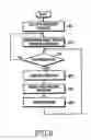 Fig. 09 - Apparatus and method for transmitting and receiving packets in a mobile communication system supporting hybrid automatic repeat request