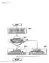 Fig. 06 - Method and mobile terminal for acquiring packet service