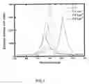 Fig. 07 - Liquid Crystal Device