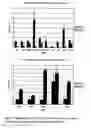 Fig. 11 - Sigma-2 receptor radiotracers for imaging the proliferative status of solid tumors