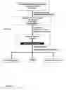 Fig. 02 - Multiplexed analyses of test samples