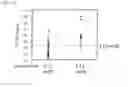 Fig. 08 - METHOD OF DETECTING MILD IMPAIRED GLUCOSE TOLERANCE OR INSULIN SECRETORY DEFECT