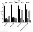 Fig. 89 - Optimized Fc variants
