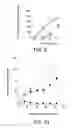 Fig. 09 - B7-DC variants immunogenic compositions and methods of use thereof