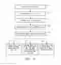Fig. 11 - INTEGRATED CIRCUIT FABRICATION PROCESS FOR A HIGH MELTING TEMPERATURE SILICIDE WITH MINIMAL POST-LASER ANNEALING DOPANT DEACTIVATION