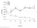 Fig. 07 - Nucleic Acid-Lipopolymer Compositions