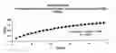Fig. 01 - Pharmaceutical composition for the sustained release of hydralazine and use thereof as a support for cancer treatment