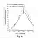Fig. 02 - Alpha-fetoprotein peptides and uses for imaging