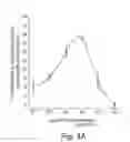 Fig. 07 - Alpha-fetoprotein peptides and uses for imaging