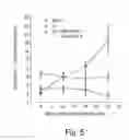 Fig. 09 - Alpha-fetoprotein peptides and uses for imaging