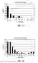 Fig. 02 - METHODS AND COMPOSITIONS FOR THE SPECIFIC INHIBITION OF GENE EXPRESSION BY DOUBLE-STRANDED RNA
