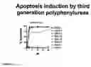 Fig. 197 - Methods and compositions for derepression of IAP-inhibited caspase