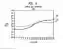 Fig. 07 - Perception-based parametric fitting of a prosthetic hearing device