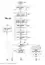 Fig. 07 - Tool for identifying project energy interdependencies